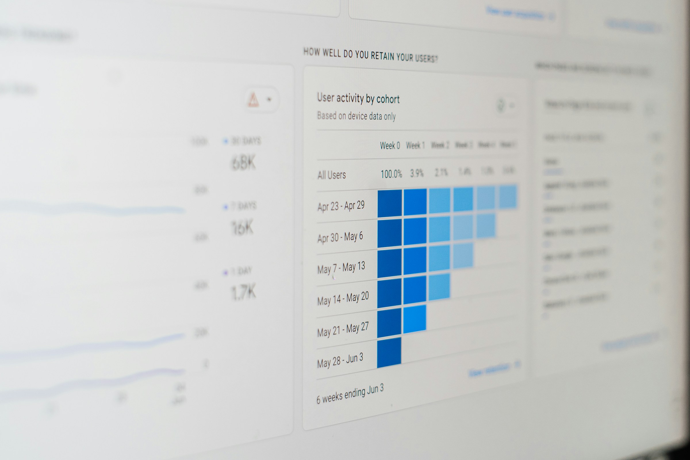 Dashboard showing business metrics