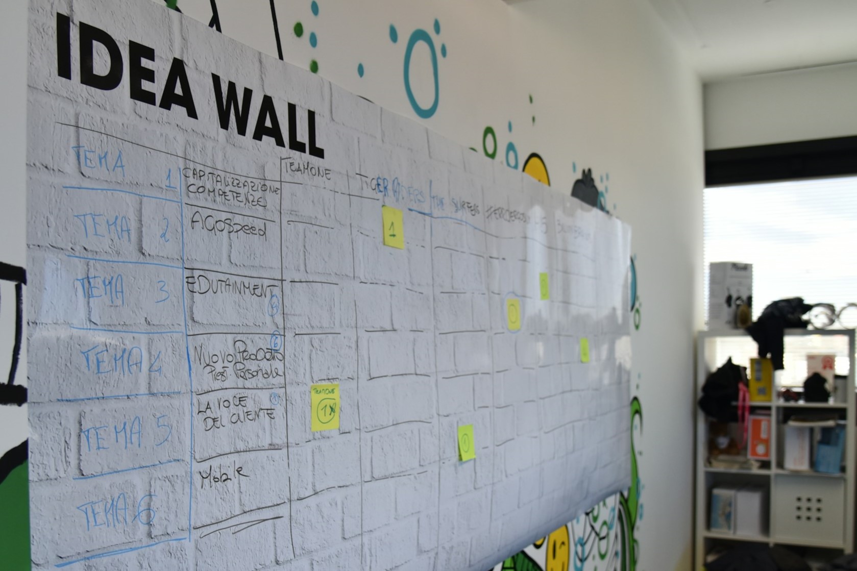 An idea & strategy wall with notes and post it stickers